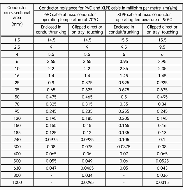 cable sizing calculation for transformers coloring pages - photo #11