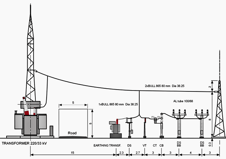 Electrical Power Substation Engineering and Layout