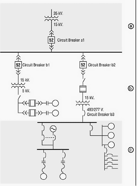 Learn To Interpret Single Line Diagram (SLD) EEP