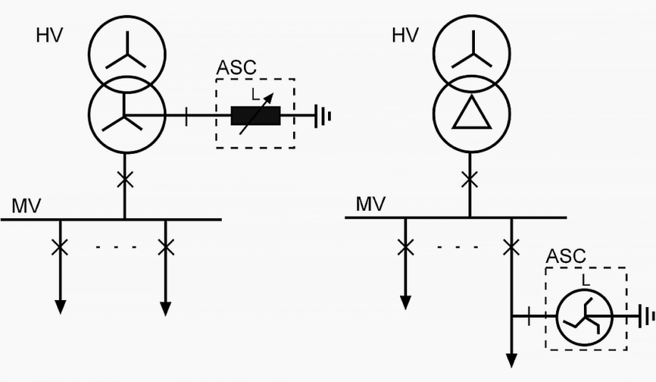 Where Do We Use Arc Suppression Coil (Petersen Coil)? | EEP