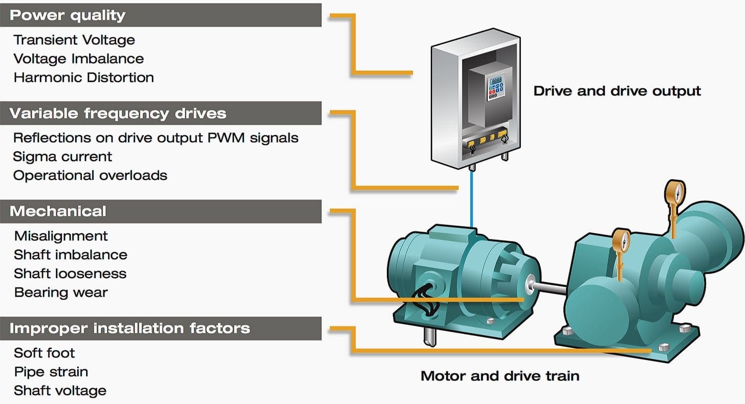 Why does electric motor fail and what can you do about it? EEP