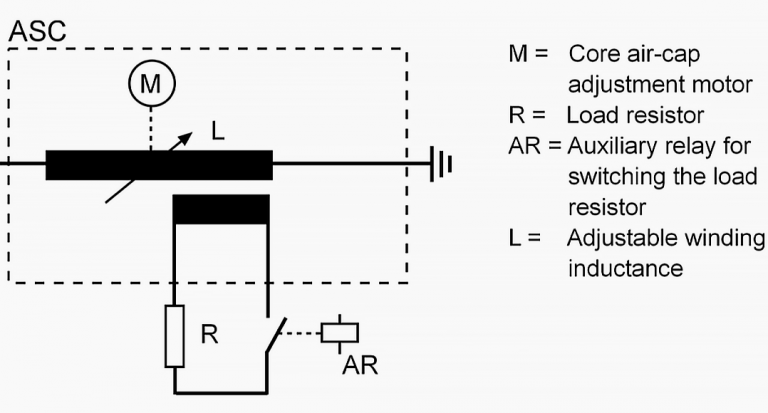 Where Do We Use Arc Suppression Coil (Petersen Coil)? | EEP