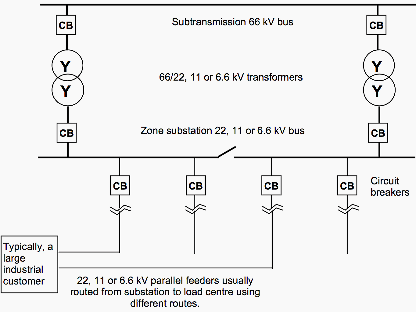 Why LearnAbout Power Section Wires?