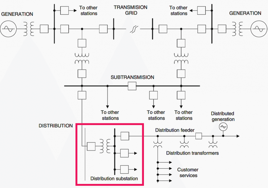 Single Line Diagram Of Distribution System Map Design Servic