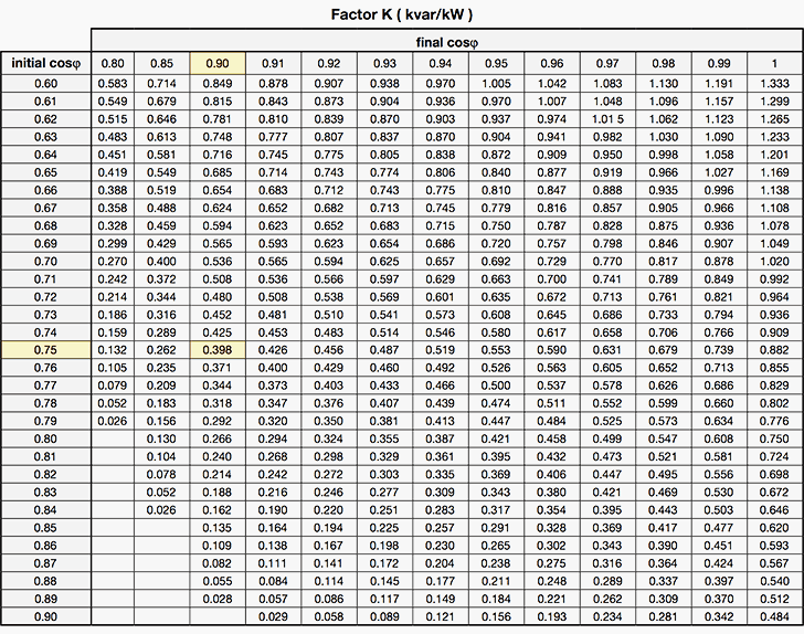 power-factor-calculation-chart-images-and-photos-finder