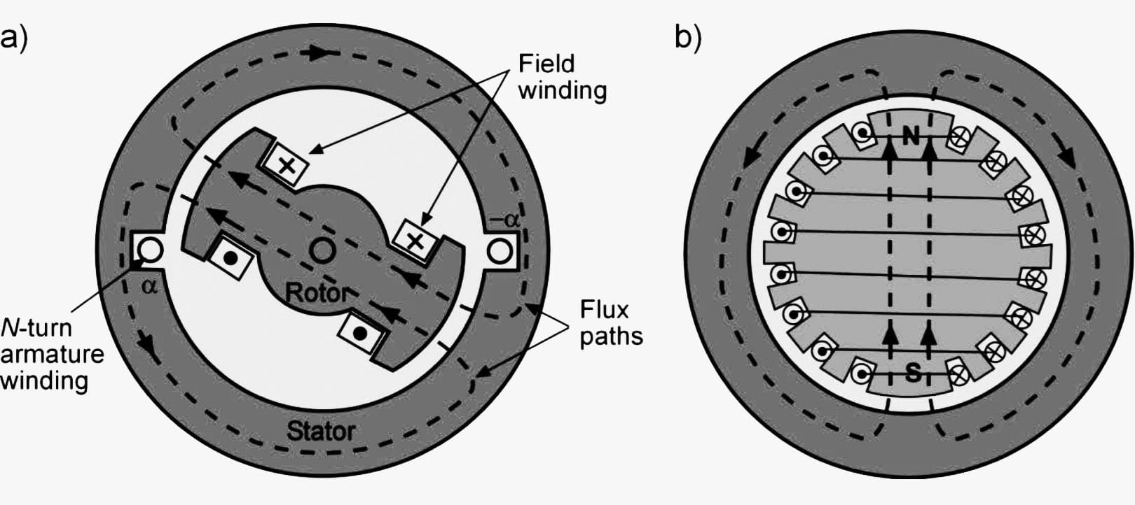 the-basics-of-synchronous-machines-in-power-distribution-networks-eep