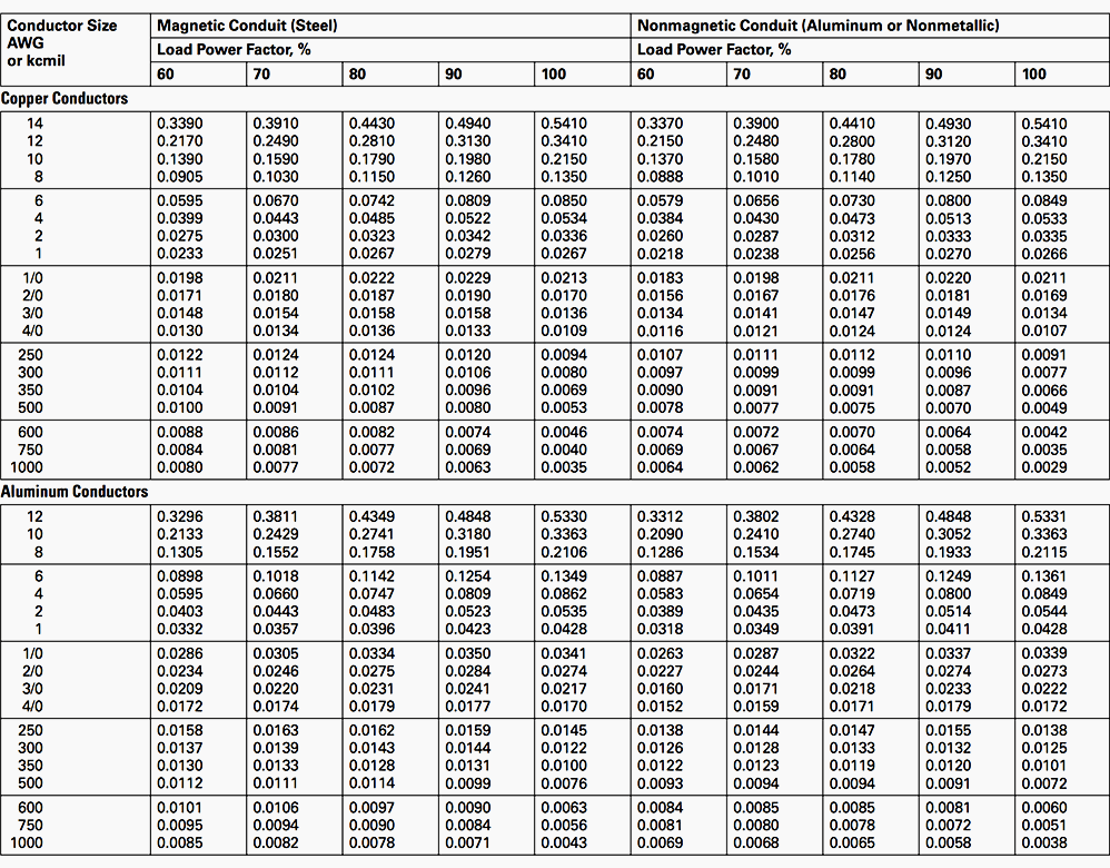 Voltage drop calculation methods with examples explained in details EEP