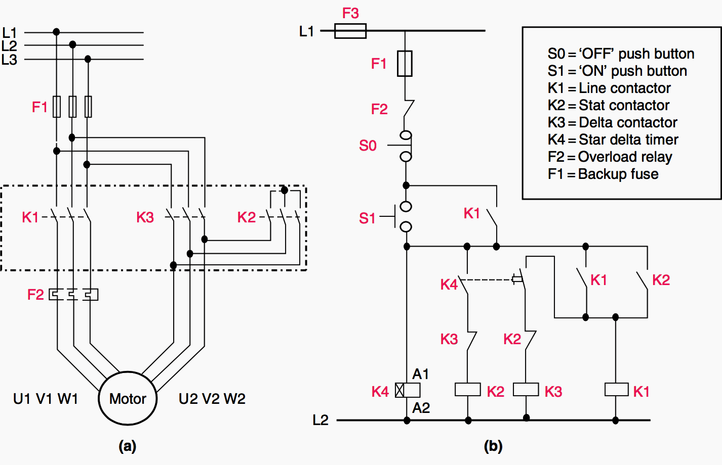 Delta Motor Wiring Diagram from electrical-engineering-portal.com