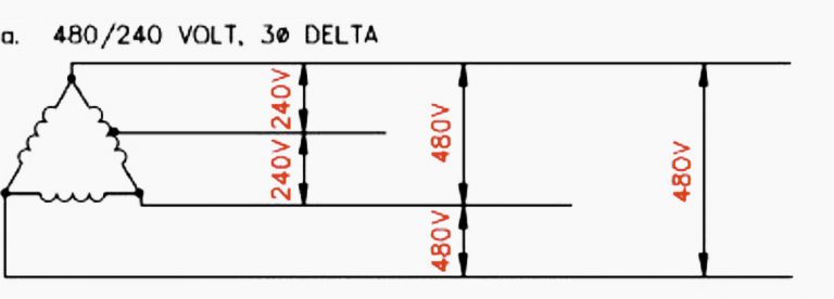 Ac Auxiliary Systems In Power Substations Design Requirements And