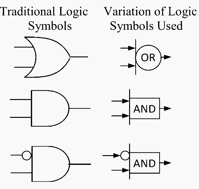 Understanding Substation Single Line Diagrams and IEC 61850 Process Bus