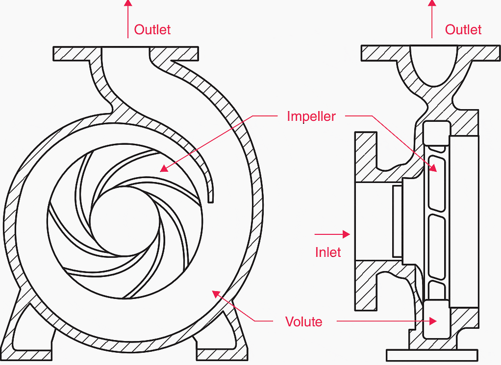 The Essentials Of Pumping Pump Speed And Flow Rate Control That