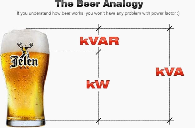 What's common for Beer Mug and Power Factor?