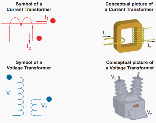 Current Transformer Symbol