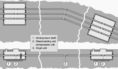 Directly buried GIL system components