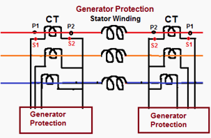 Generator protection scheme