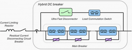 Hybrid HVDC breaker main components