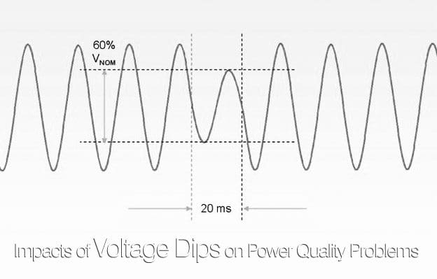 Impacts of Voltage Dips on Power Quality Problems