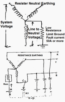 Low resistance grounded