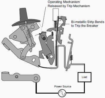 circuit breaker working