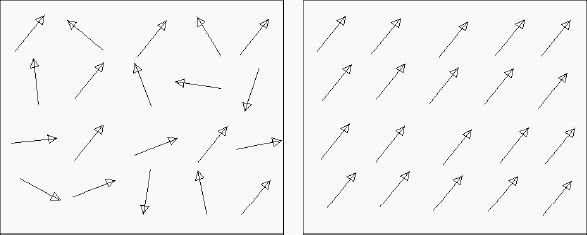 Rotation of magnetic domains