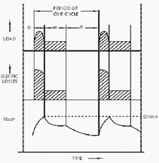 S4 - Intermittent Periodic Duty with starting