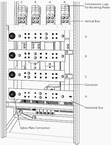 Switchboard Construction Basics For Engineers | EEP