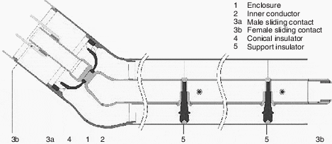 Straight construction unit with angle element