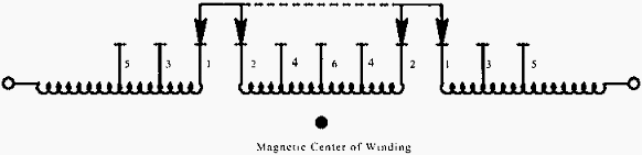 Figure 2 - A tapped winding with two sets of taps