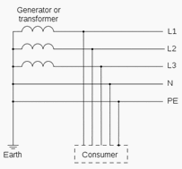 TN-C-S System