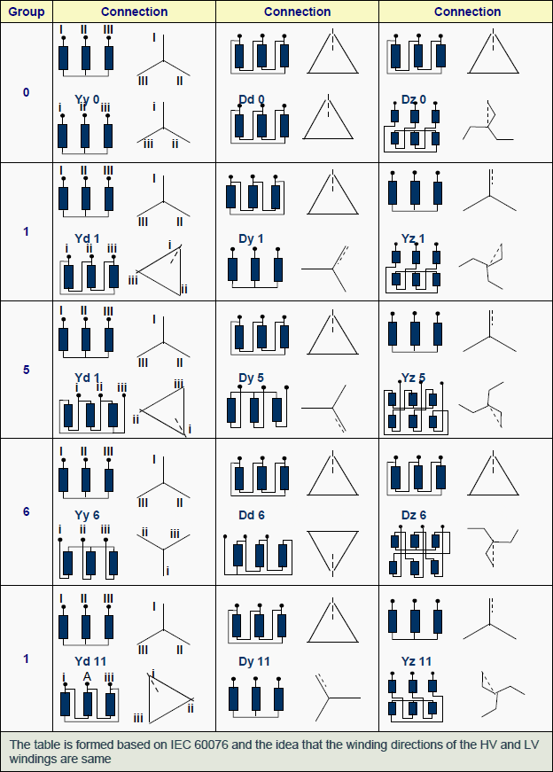 Vector group in transformer pdf – Economical home lighting