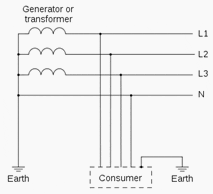 TT system directly earthed neutral