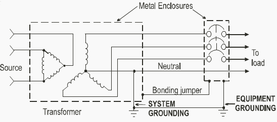 Ground Fault Protection Technical Guide | EEP