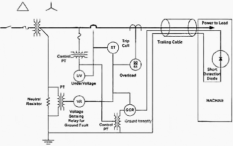 Voltage sensing ground fault protection