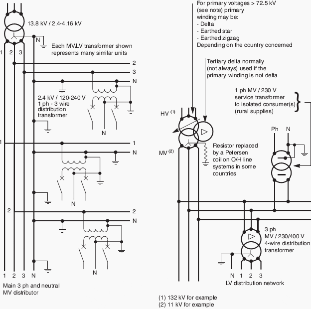 Widely-used American and European-type systems