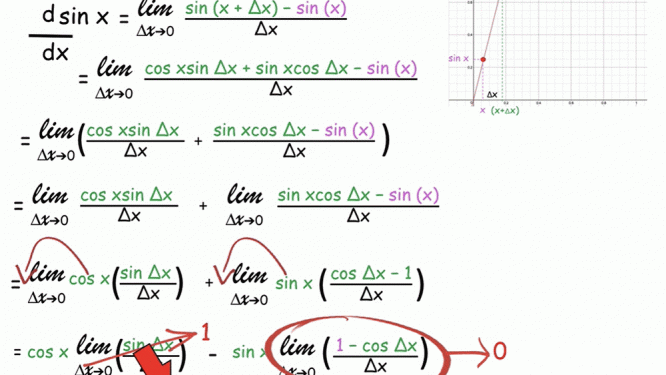 Engineering Calculus Made Simple (Derivatives)