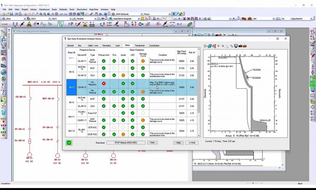 coordination analysis example Archives - EEP Academy Courses