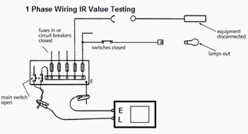 1 Phase Wiring