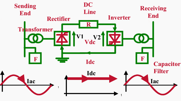 12 pulse converter