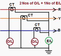 2 No O/C Relay + 1 No E/F Relay for Over Current and Earth Fault Protection