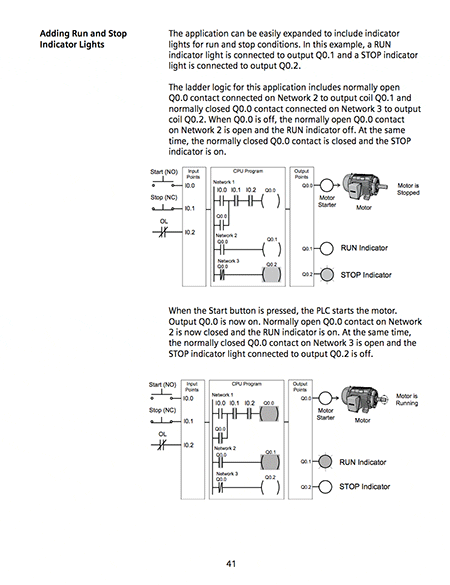 Basics of PLCs - SIEMENS