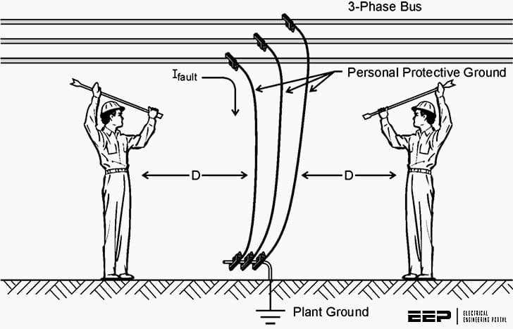 Personal Protective Grounding for Electric Power Facilities and Power Lines