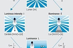 lighting design process steps