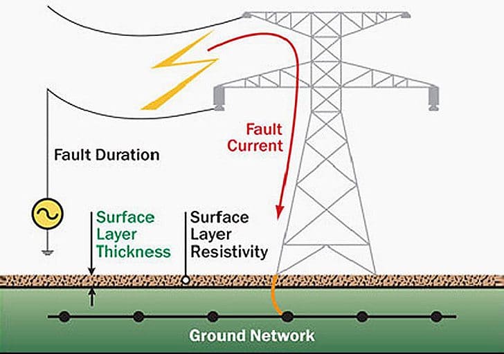 electrical earthing diagram