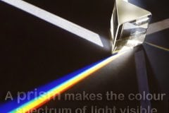 A prism makes the colour spectrum of light visible