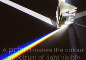 A prism makes the colour spectrum of light visible