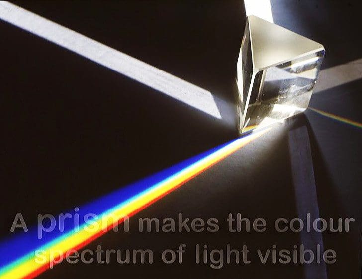 A prism makes the colour spectrum of light visible