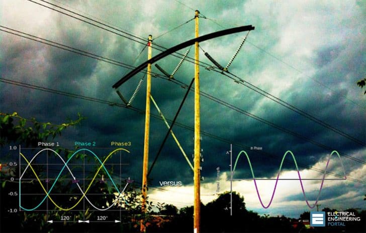 Single-Phase Power vs Three-Phase Power