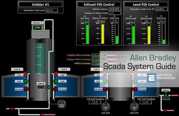 Allen Bradley Scada System Guide