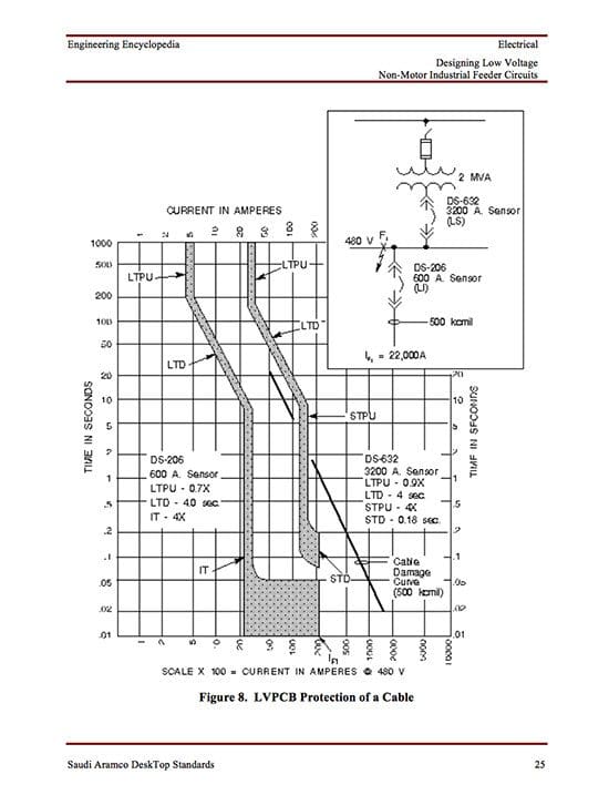 Designing Low Voltage Non-Motor Industrial Feeder Circuits