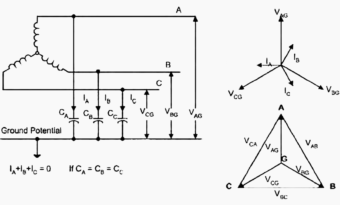 Ground fault protection on ungrounded and high resistance grounded systems